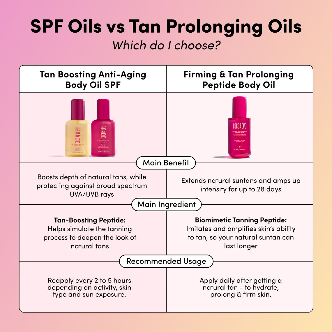 Firming & Tan Prolonging Peptide Body Oil