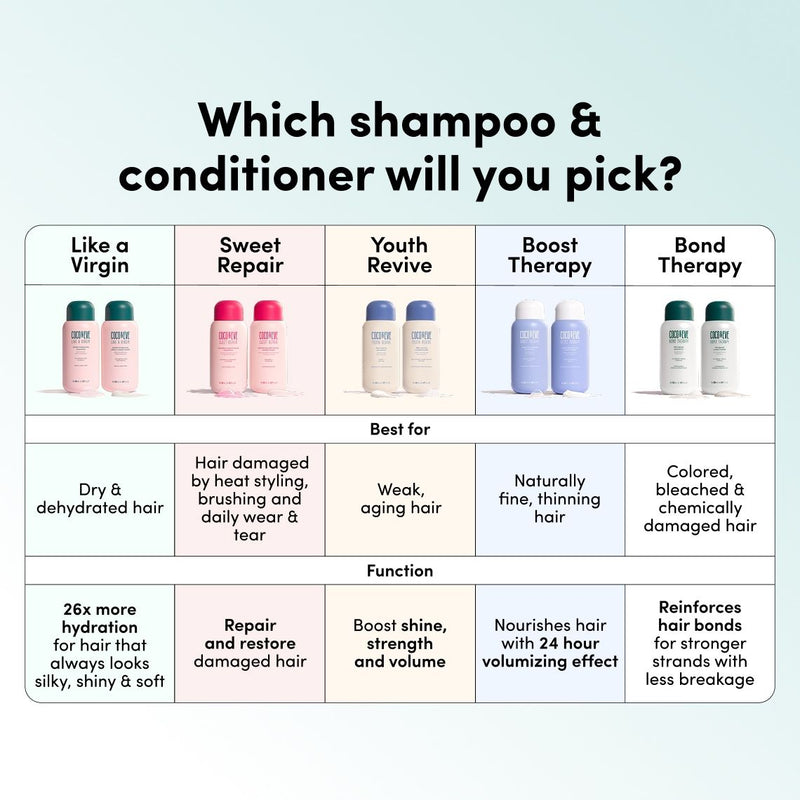 Pro Bond Conditioner