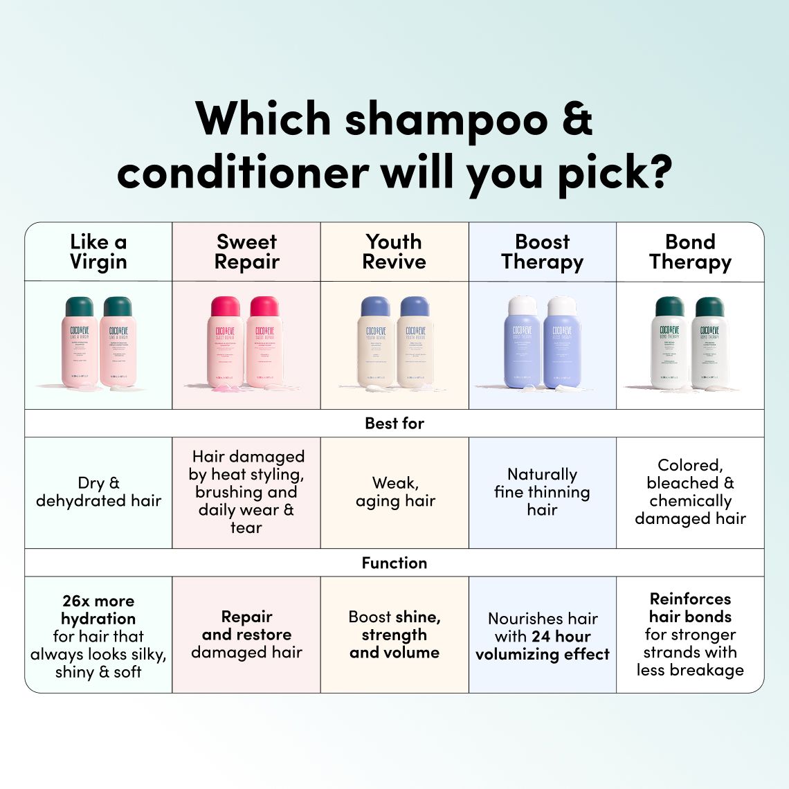 Super Hydrating Cream Conditioner