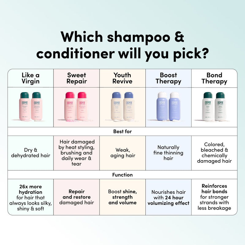 Repair & Restore Shampoo & Conditioner Set