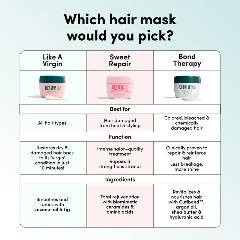 Pro Bond Hair Mask