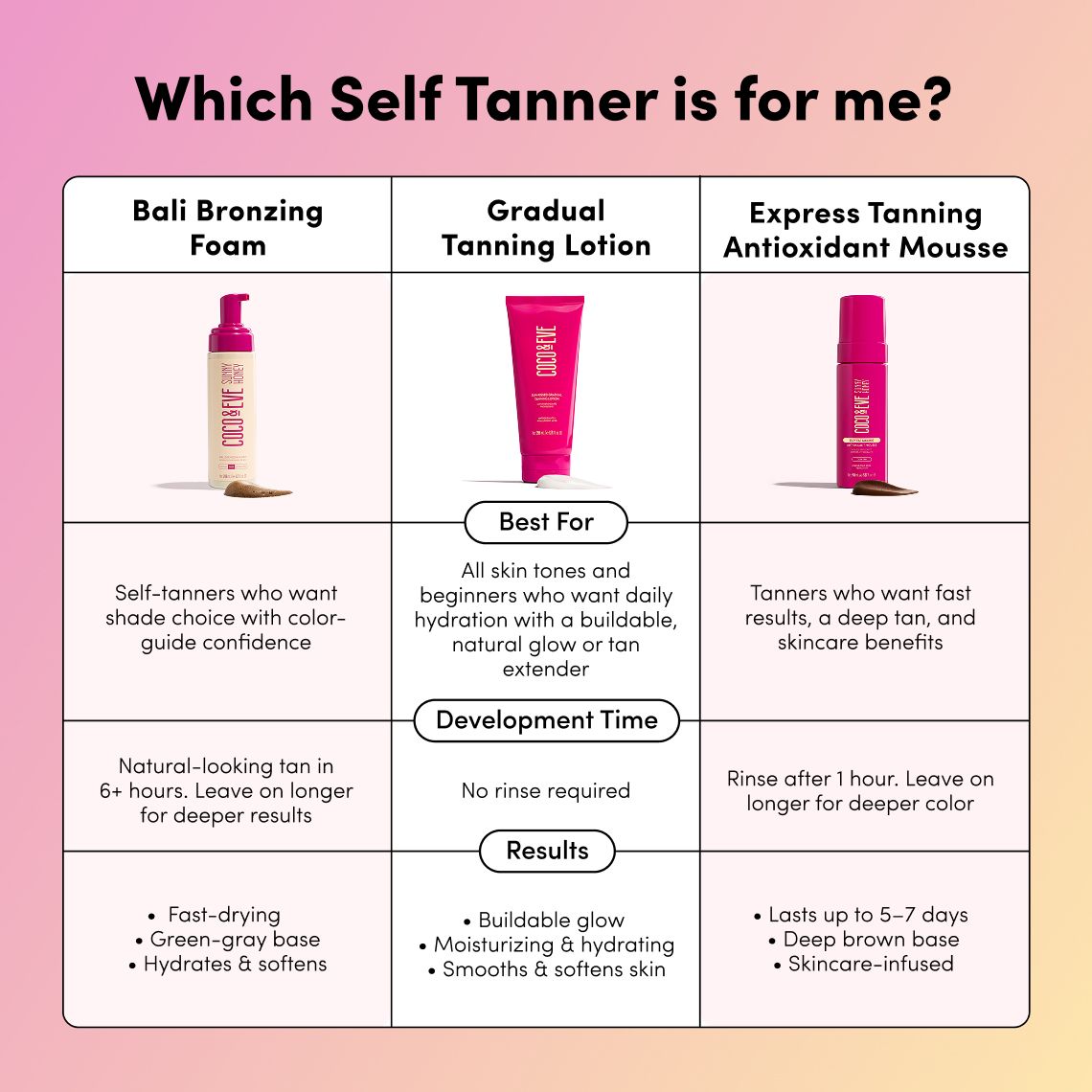 Sun-kissed Gradual Tanning Lotion